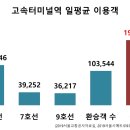 서울교통공사7호선고속터미널역 네이버블로그