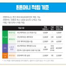 CrossFit Hold High JINKS | 2024년 정부지원사업 튼튼머니적립 - 국민체력100