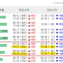 8월 넷째주 등반 안내 이미지