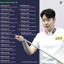 &#39;Avg. 3.143&#39; 김세연, LPBA 투어 &#39;마의 3점&#39; 벽 넘었다…&#39;女 최초 3점대 신기록 작성&#39; 이미지