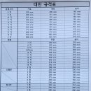 대진공업사 네이버블로그