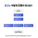 비전마케팅