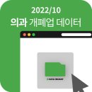 청담지움성형외과의원 | 2022년 10월 전국 의과 의원 및 병원 개업 폐업 현황