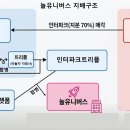주식회사 유니버스티켓
