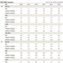 [공유] 부동산 대전망(이상우) - 한국 부동산, 얼마나 비쌀까? 이미지