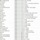 스마트안경콘택트(등촌1동) 네이버블로그