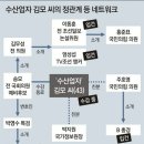 수산업자가 선물 보낸 정관계 인사 최소 27명… 경찰, 명단 확보 이미지