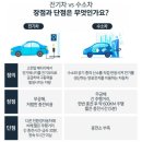 지에스(GS)25복대영조 | 니콜라 '수소트럭의 꿈' 사기였나, 밀턴 회장 사임