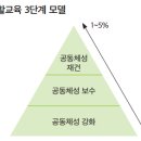 [2018년 교육시사 읽기] 회복적 생활교육 어떻게 실천할 것인가 이미지