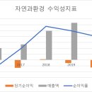 자연과환경 이미지