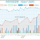 김동호치과의원 이미지