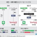 라인·야후재팬 통합, 세계 리드하는 AI업체 도약 목표 이미지