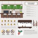 바리스타 1급 이미지