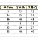 중부안전·경영관리원 이미지