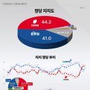 정당