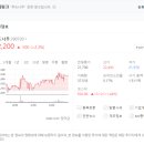 컴푸드주식회사