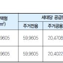 경산신대부적......ⓑ 청약신청시 유의사항 이미지