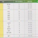 광(光)농장 이미지