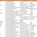 한국농협김치조합공동사업법인 청산사업소 | 경기도 연천군 공장