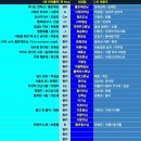 제27회 좋은소리음악회 안내 입니다 (11/23 네번째 토요일) 이미지