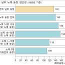 돈의 역사(Ⅲ-5) : 미국 남부는 왜 그렇게 노예제도 폐지에 강력하게 저항했을까? 이미지