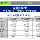 안산가온공인중개사사무소 이미지