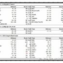 비포유동물병원 이미지