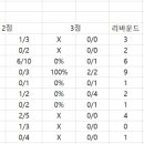 임용오
