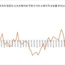메모리 - 여수시 문수로 29-2 | 메모리