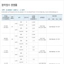 평택(소사2지구1.2블록) 효성해링턴플레이스 청약접수경쟁률과 입주자모집공고 상세정보 이미지