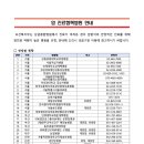 (주) 백송의료재단 굿모닝병원 | 암진료협력병원 2024. 4. 24 기준
