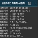 가락재로 이미지