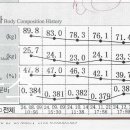 오아스한의원 네이버블로그