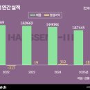 현대지티에스(주) 비즈니스워치