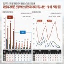 이대역(2) 이미지