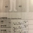 DK퍼스널트레이닝 이미지