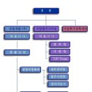사업시설 유지·관리 서비스업 - 아산시 선문로201번길 3-5 | 사업시설 유지·관리 서비스업