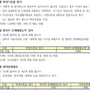 대전과학고등학교 이미지