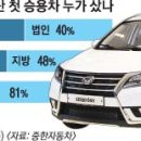 개인화물2738