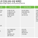 ㈜동화세상에듀코 - 코칭홈스쿨 교사모집 이미지