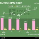가야비젼공사