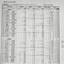 [쇼트트랙]2026 제107회 전국동계체육대회 경기도대표 선발대회-남녀부 경기결과/명단(2025.11.30 성남 탄천빙상장) 이미지
