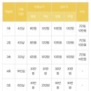 나리민박 | | 경북 포항 | &#39;내돈내산&#39; 2025 막바지 물놀이&amp;애견동반 가능한 &#39;하옥계곡별빛민박&#39; 7호