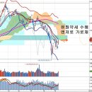 일본의 환율수혜 가로채기, 엔저리스크 재부각 이미지