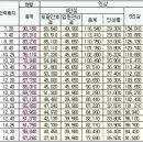 포괄간호병동 입원수가 인상 이미지