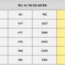 병사 월급이 200만원이 넘으면서 생긴 가장 큰 문제점 이미지