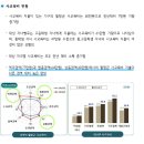 역곡동서가구 | 부천시 공부