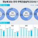 세안주택 이미지