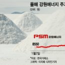 한달 만에 315% 오른 주가…'무수수산화리튬'이 뭐길래 이미지