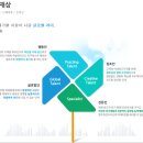 [아진산업] 자동차 차체용 부품 제조업 부문 무역의 날 1억불 수출의 탑 수상 이미지